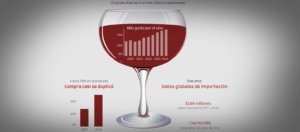 Infografía interactiva: Vino chileno reina en creciente mercado de Costa Rica