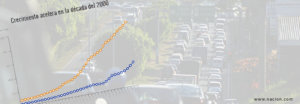 Infografía: El explosivo crecimiento de autos y motos en las calles de Costa Rica