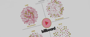 #dataviz. 2017: el año en que dos latinos igualaron  un récord musical de dos décadas