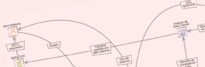 Herramientas visuales para explicar una investigación sobre redes de corrupción