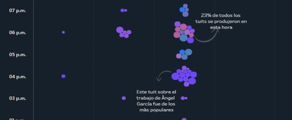 #Infovis18 El Congreso Internacional de Comunicación Visual resumido en 90 tuits