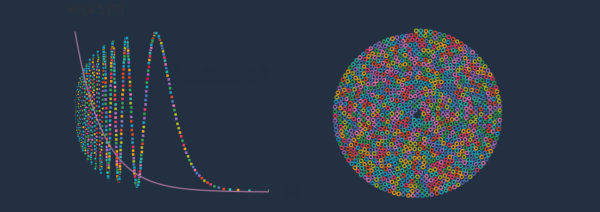 El número π (Pi) en diez visualizaciones