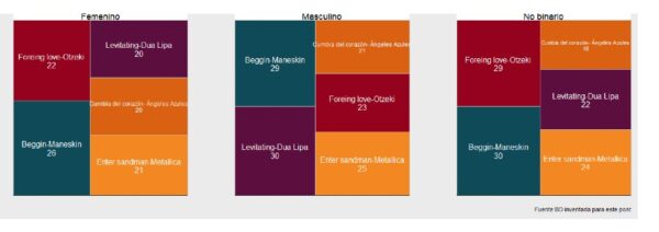 Cómo usar dplyr para manejar datos y graficar un mapa de árbol o treemap en R