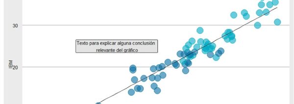 Cómo crear un gráfico de dispersión al estilo de ‘The Economist’  usando ggplot2 en R