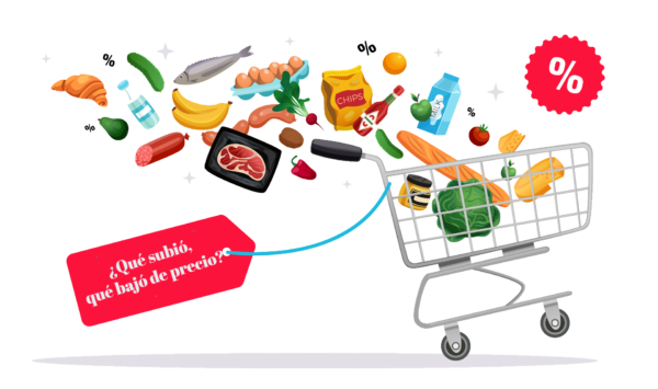 ¿Qué sube, qué baja de precio?  ¿Cómo afecta la inflación tu poder de compra?